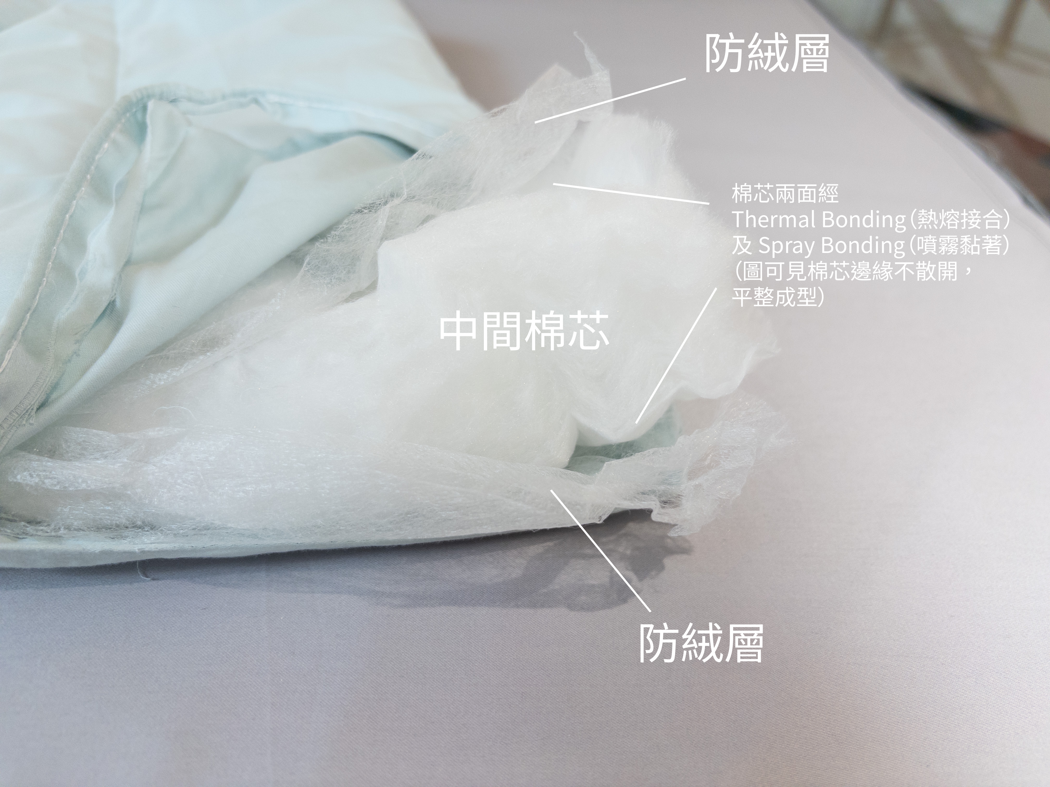 被子面料-Re Quilt 內芯