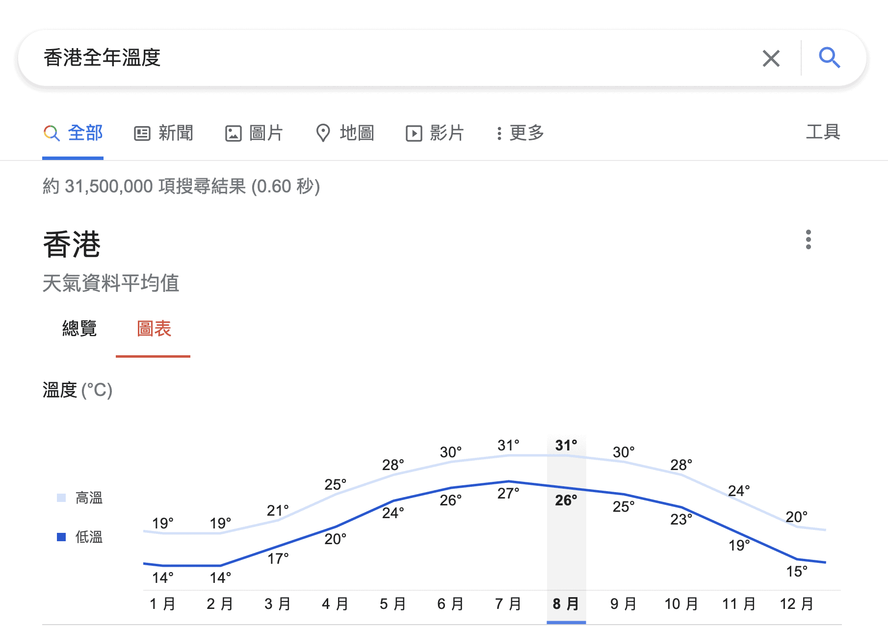 香港被子-四季被