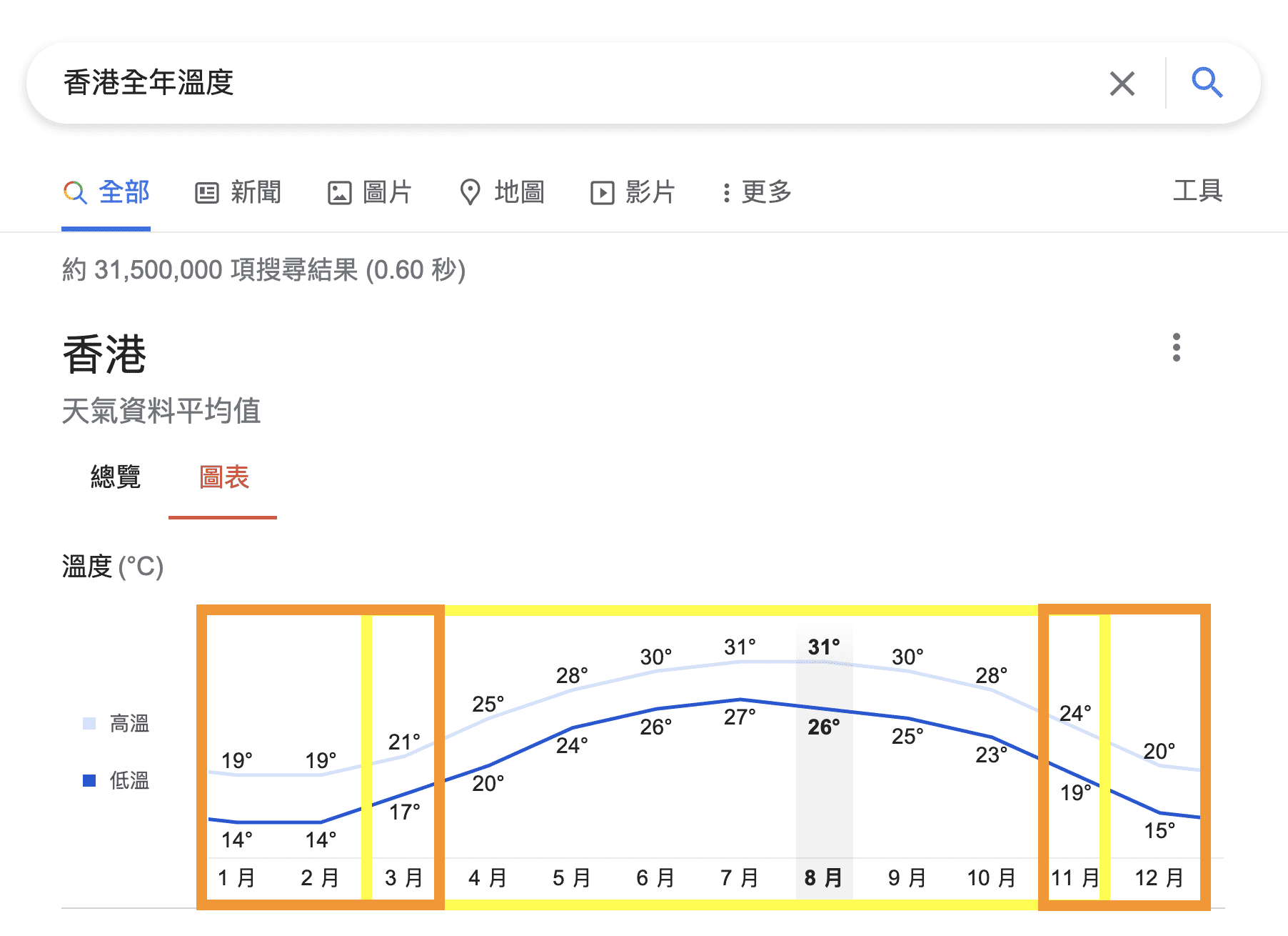 香港被子-香港最冷冬天-冬天香港