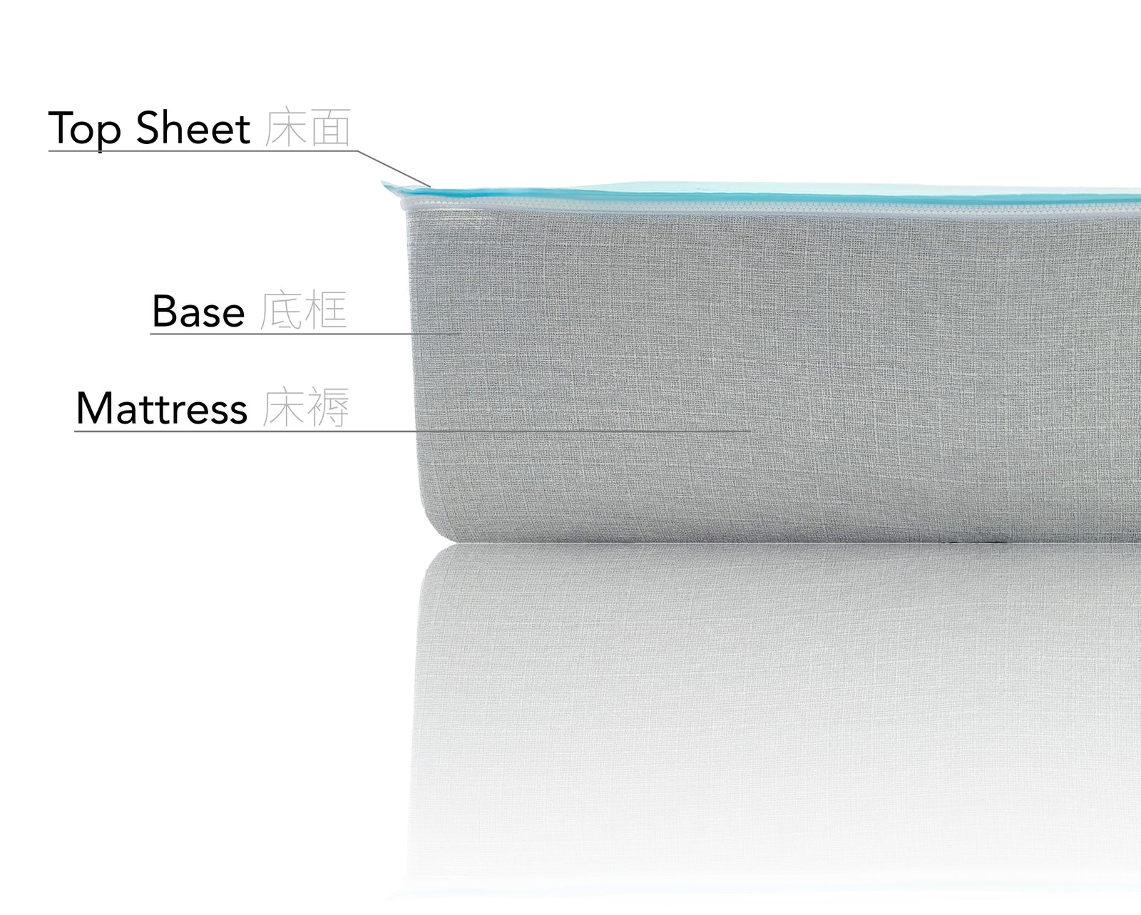 床單套裝-最舒服的床單材質